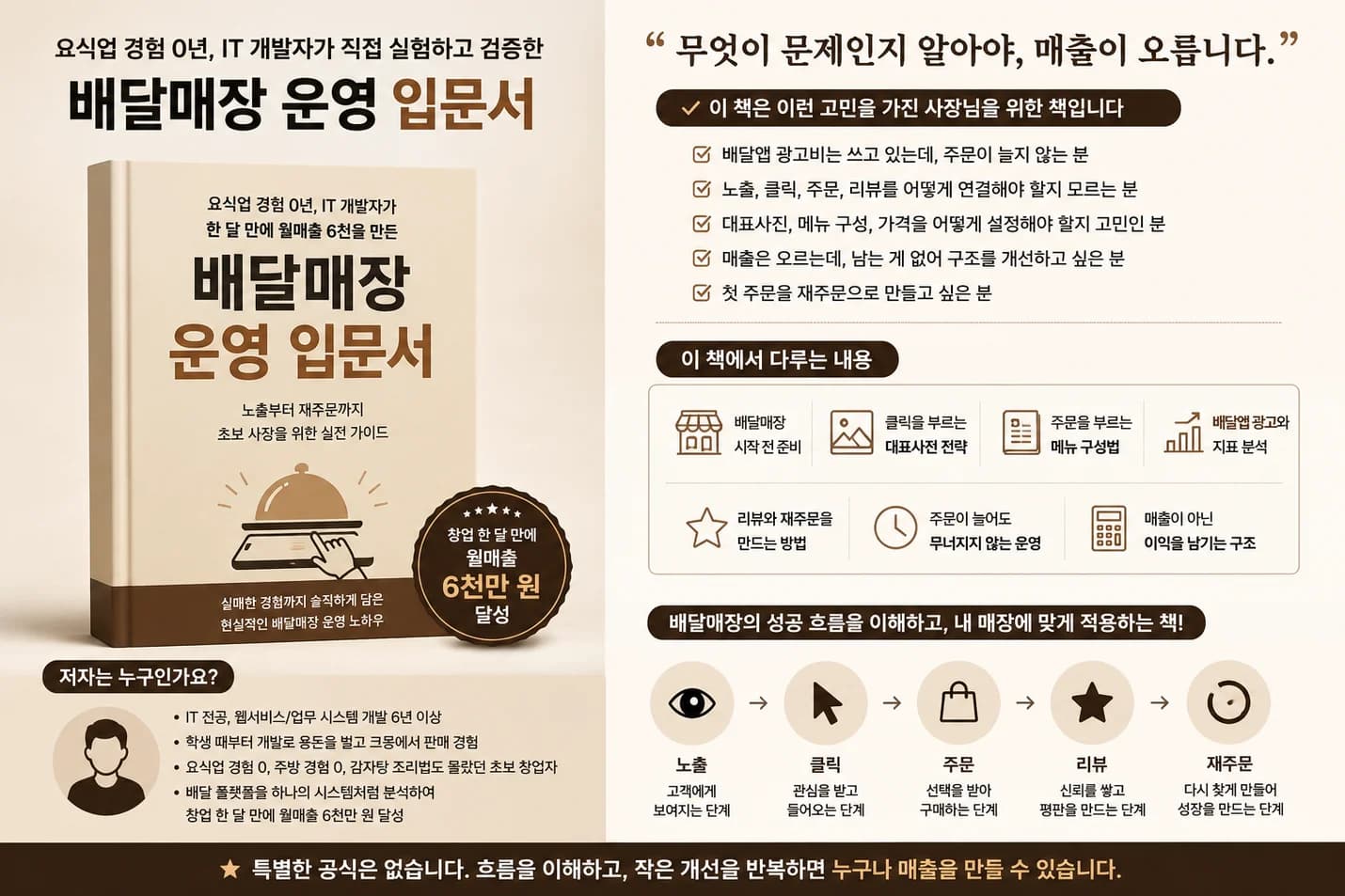 배달매장 운영 입문서의 저자 소개, 추천 대상, 주요 구성과 주문 흐름을 설명한 크몽 등록 상세 이미지